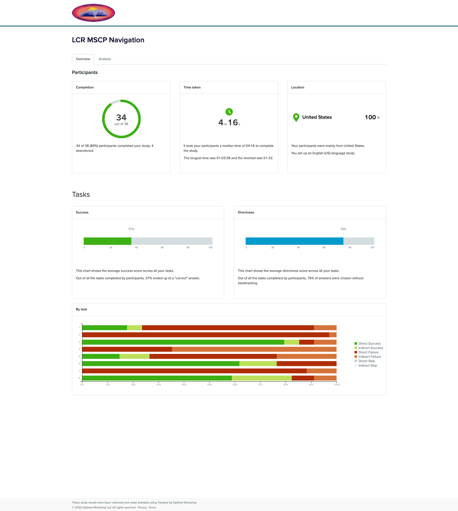 LCR MSCP tree-testing research results